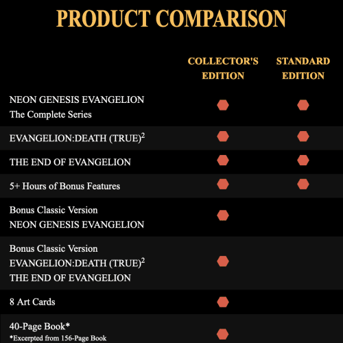 Product 20Comparison 20Graphic