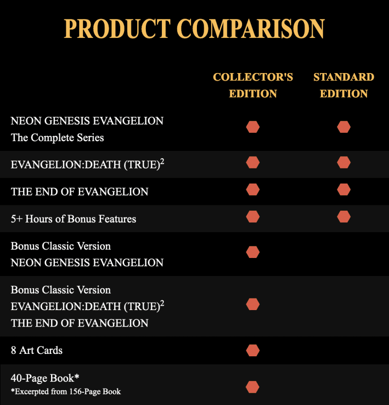 Product 20Comparison 20Graphic